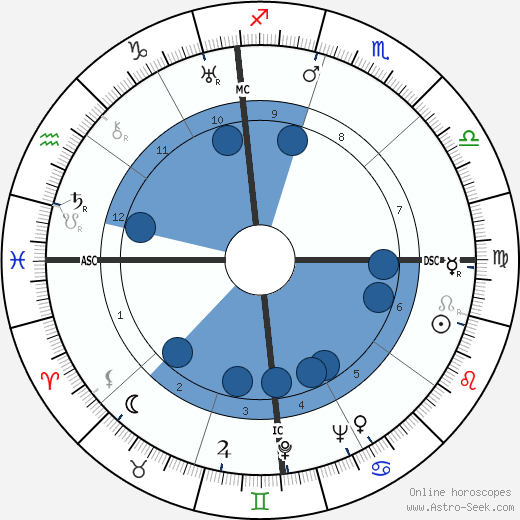 Jack Teagarden wikipedia, horoscope, astrology, instagram