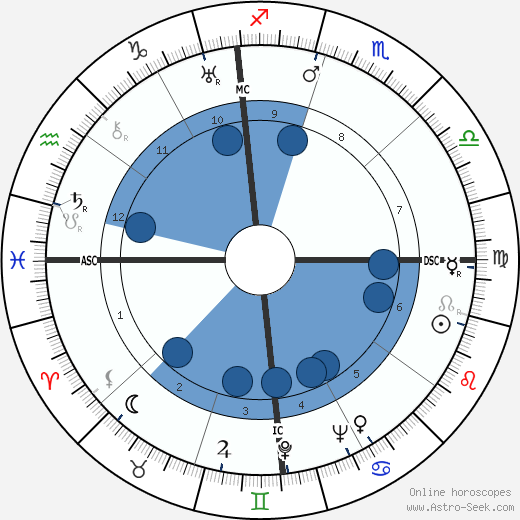 Jack Teagarden wikipedia, biography, birth chart, instagram Jack Teagarden wikipedia, horoscope, astrology, instagram