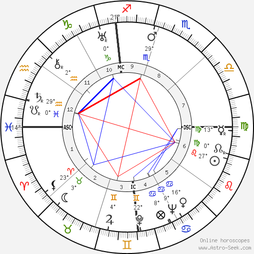 Jack Teagarden birth chart, biography, wikipedia 2024, 2025