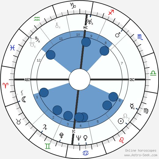 Jean Gebser horoscope, astrology, sign, zodiac, date of birth, instagram