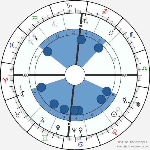 Jean Gebser wikipedia, biography, birth chart, instagram Jean Gebser wikipedia, horoscope, astrology, instagram