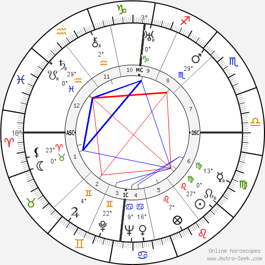 Jean Gebser birth chart, biography, wikipedia 2024, 2025
