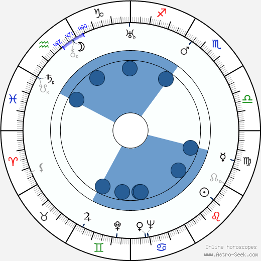 Jesús Pampín wikipedia, horoscope, astrology, instagram