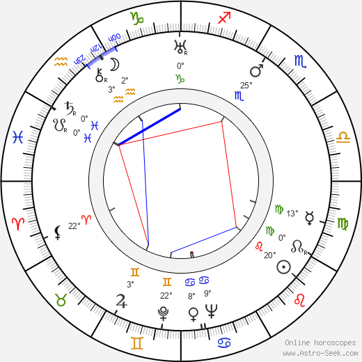 Jesús Pampín birth chart, biography, wikipedia 2024, 2025