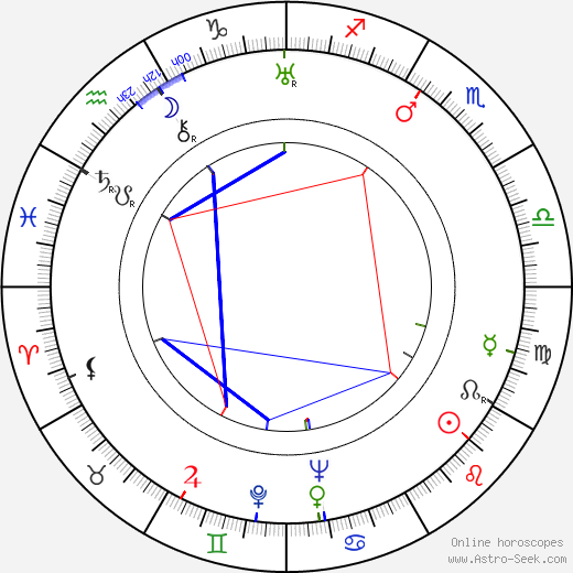 Jesús Pampín birth chart, Jesús Pampín astro natal horoscope, astrology