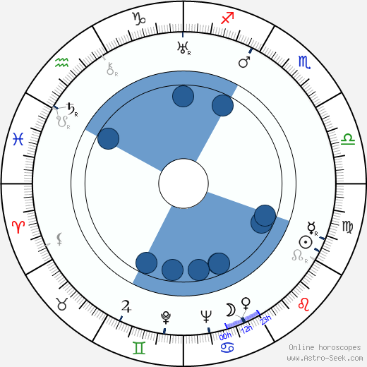 Julian Stryjkowski Oroscopo, astrologia, Segno, zodiac, Data di nascita, instagram