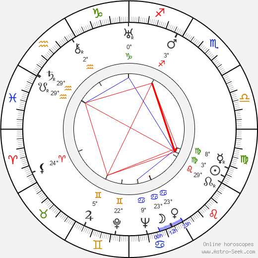 Julian Stryjkowski birth chart, biography, wikipedia 2023, 2024