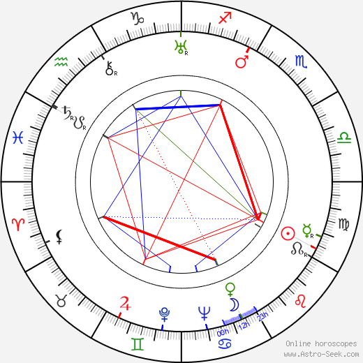 Julian Stryjkowski birth chart, Julian Stryjkowski astro natal horoscope, astrology