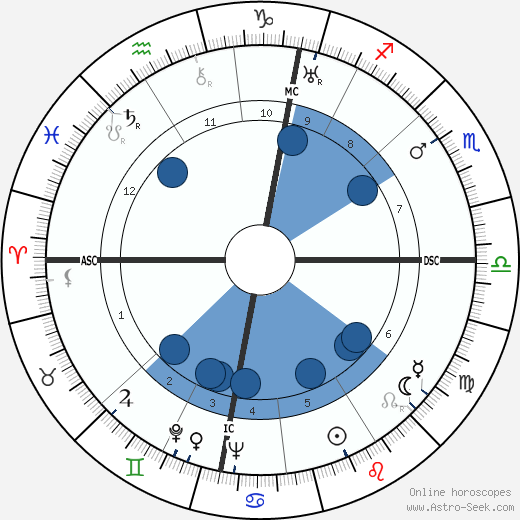 Karl Klüsner wikipedia, biography, birth chart, instagram Karl Klüsner wikipedia, horoscope, astrology, instagram