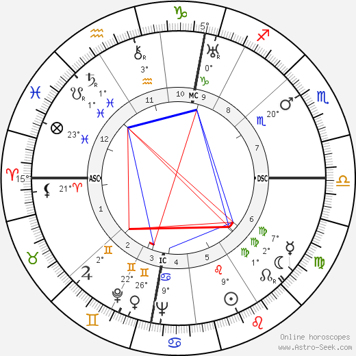 Karl Klüsner birth chart, biography, wikipedia 2024, 2025