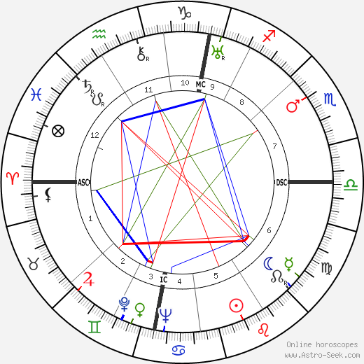 Karl Klüsner birth chart, Karl Klüsner astro natal horoscope, astrology