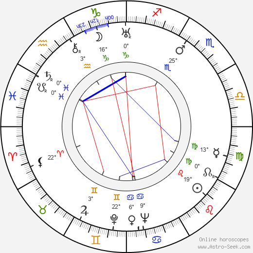 Karl Paryla birth chart, biography, wikipedia 2024, 2025
