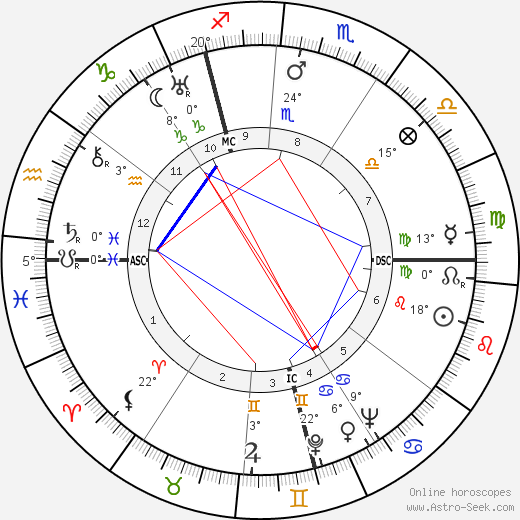 Kurt Gerstein birth chart, biography, wikipedia 2023, 2024