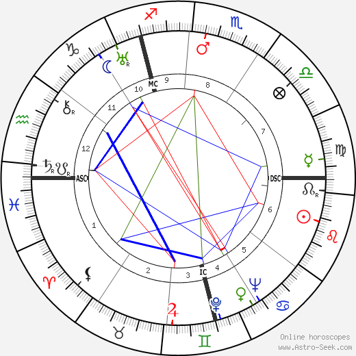 Kurt Gerstein birth chart, Kurt Gerstein astro natal horoscope, astrology