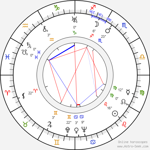 Leo Genn birth chart, biography, wikipedia 2024, 2025
