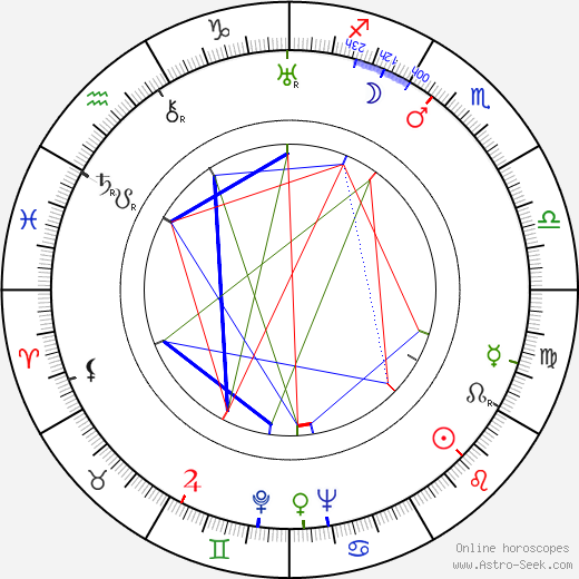 Leo Genn birth chart, Leo Genn astro natal horoscope, astrology