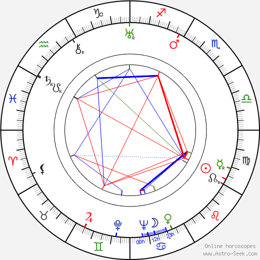 Maxwell Shane birth chart, Maxwell Shane astro natal horoscope, astrology