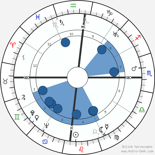 Maya Perez wikipedia, biography, birth chart, instagram Maya Perez wikipedia, horoscope, astrology, instagram