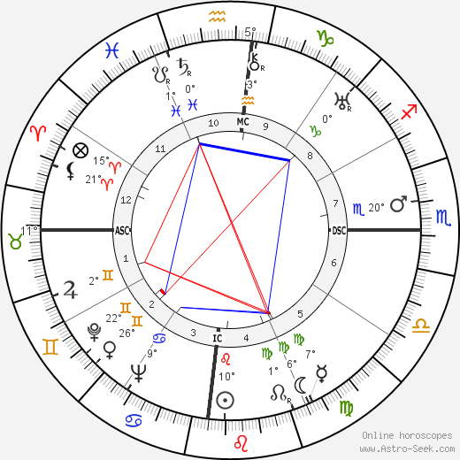 Maya Perez birth chart, biography, wikipedia 2024, 2025
