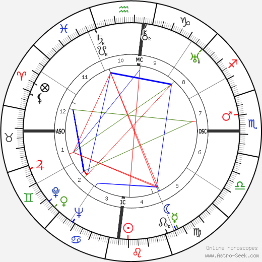 Maya Perez birth chart, Maya Perez astro natal horoscope, astrology