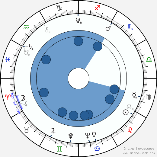 Mikio Naruse wikipedia, horoscope, astrology, instagram