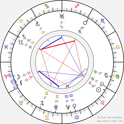 Mikio Naruse birth chart, biography, wikipedia 2023, 2024