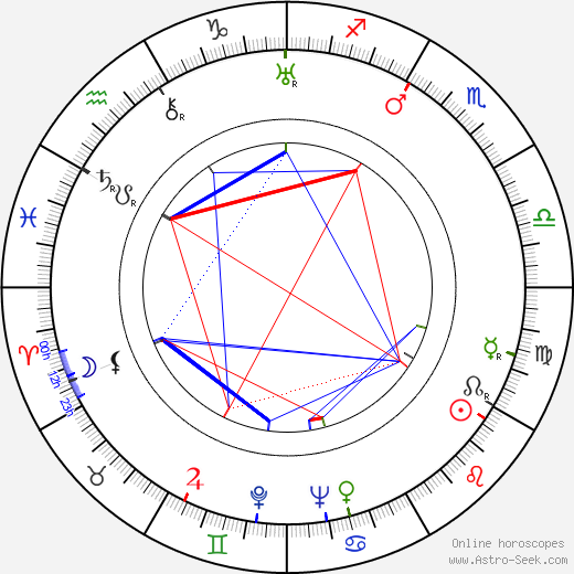 Mikio Naruse birth chart, Mikio Naruse astro natal horoscope, astrology