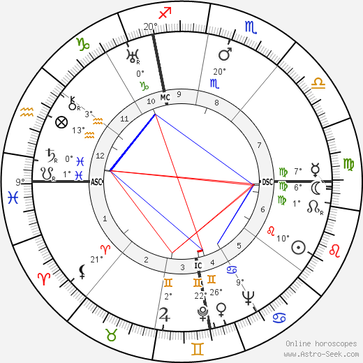 Myrna Loy birth chart, biography, wikipedia 2024, 2025