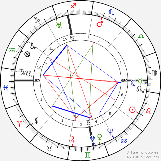 Myrna Loy birth chart, Myrna Loy astro natal horoscope, astrology