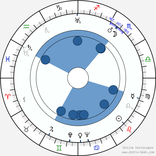 Nino Martini wikipedia, horoscope, astrology, instagram