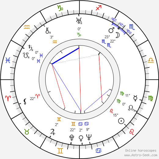 Nino Martini birth chart, biography, wikipedia 2023, 2024