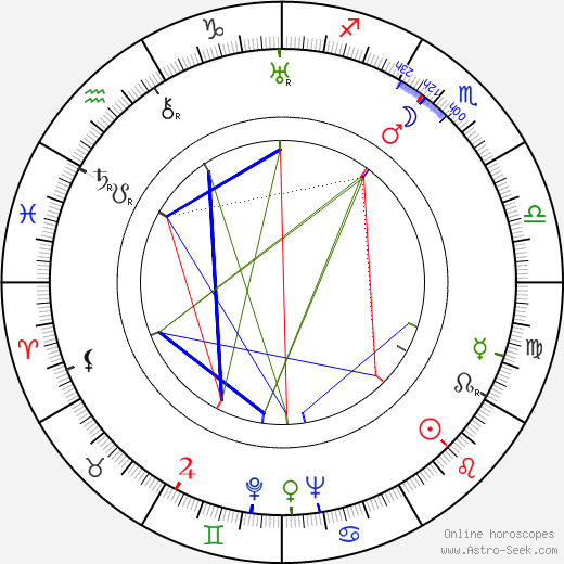 Nino Martini birth chart, Nino Martini astro natal horoscope, astrology