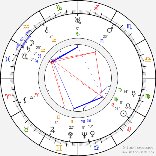 Ossi Kostia birth chart, biography, wikipedia 2023, 2024