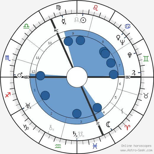 Peter Kreuder wikipedia, horoscope, astrology, instagram