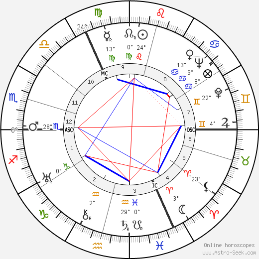 Peter Kreuder birth chart, biography, wikipedia 2024, 2025