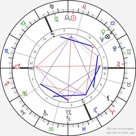 Peter Kreuder birth chart, Peter Kreuder astro natal horoscope, astrology