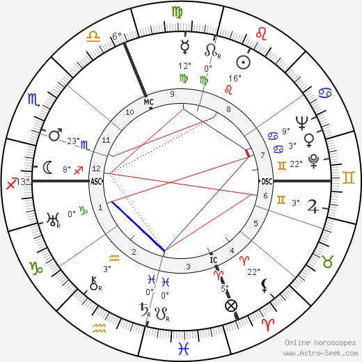 Pietro Bucalossi birth chart, biography, wikipedia 2024, 2025