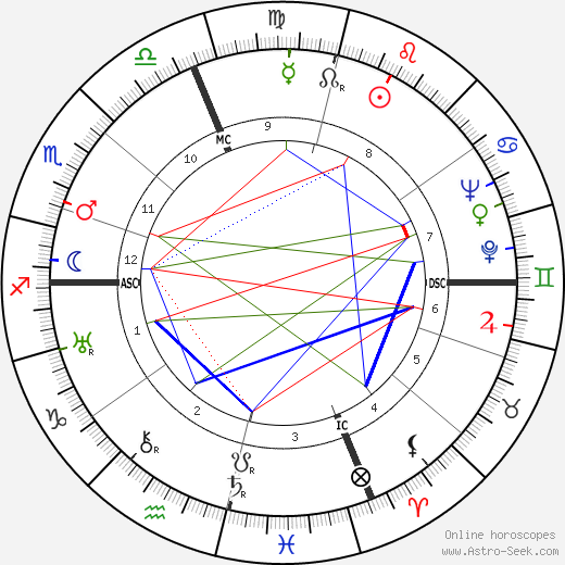 Pietro Bucalossi birth chart, Pietro Bucalossi astro natal horoscope, astrology