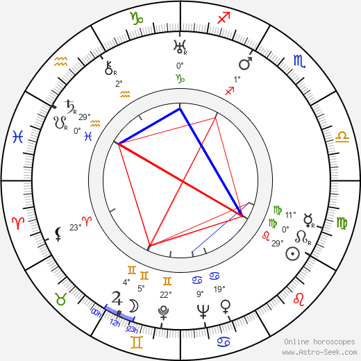 Rags Ragland birth chart, biography, wikipedia 2024, 2025