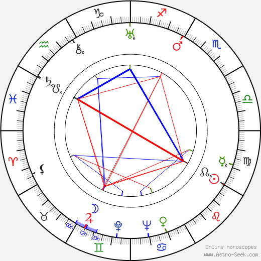 Rags Ragland birth chart, Rags Ragland astro natal horoscope, astrology