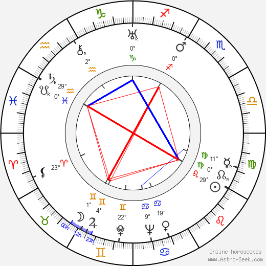 Roland af Hällström birth chart, biography, wikipedia 2023, 2024