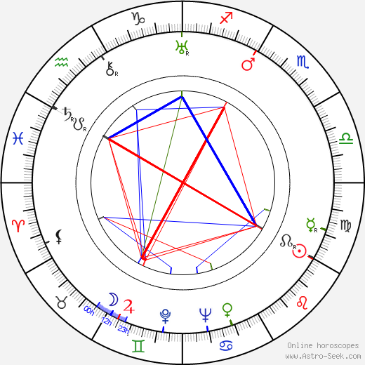 Roland af Hällström birth chart, Roland af Hällström astro natal horoscope, astrology