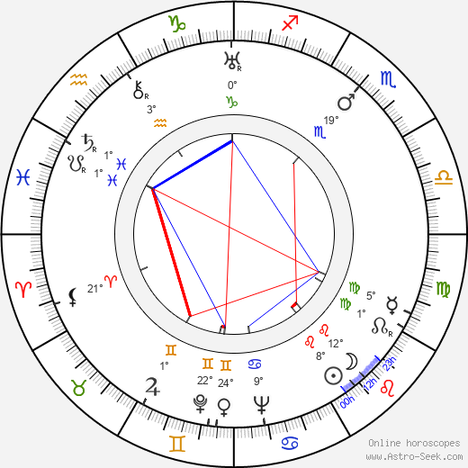 Rudolf Dilong birth chart, biography, wikipedia 2023, 2024