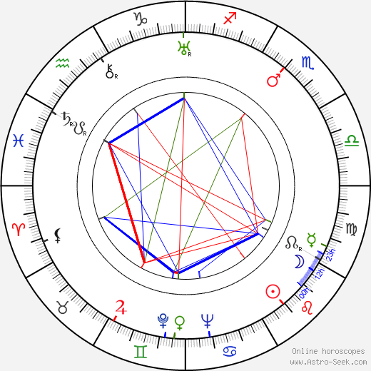 Rudolf Prack birth chart, Rudolf Prack astro natal horoscope, astrology