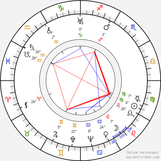 Sam Levene birth chart, biography, wikipedia 2024, 2025