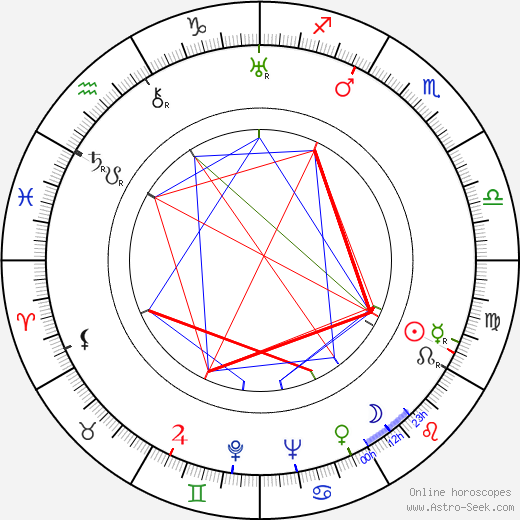 Sam Levene birth chart, Sam Levene astro natal horoscope, astrology