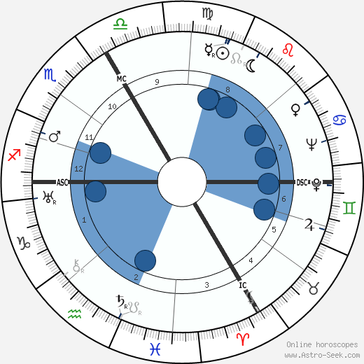 Suzanne Faure-Beaulieu wikipedia, biography, birth chart, instagram Suzanne Faure-Beaulieu wikipedia, horoscope, astrology, instagram