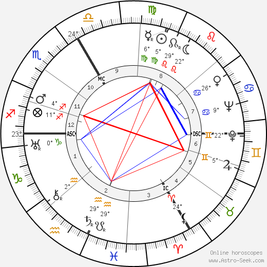 Suzanne Faure-Beaulieu birth chart, biography, wikipedia 2023, 2024