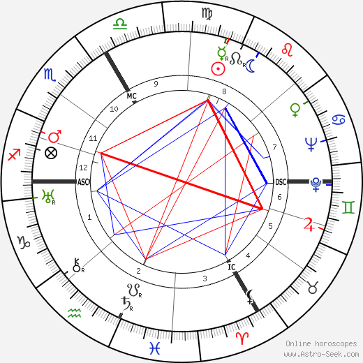 Suzanne Faure-Beaulieu birth chart, Suzanne Faure-Beaulieu astro natal horoscope, astrology