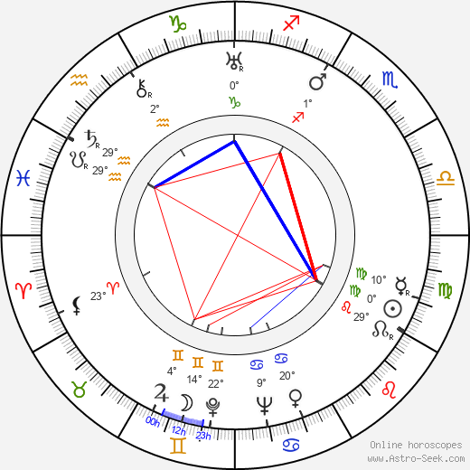 Sven Stolpe birth chart, biography, wikipedia 2023, 2024